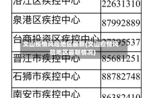文山疫情风险地区最新(文山疫情风险地区最新情况)