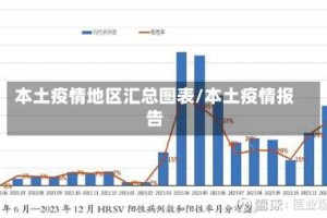 本土疫情地区汇总图表/本土疫情报告