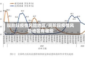 现阶段疫情风险地区/现阶段疫情风险地区有哪些