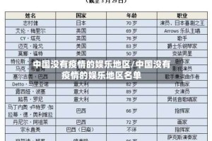 中国没有疫情的娱乐地区/中国没有疫情的娱乐地区名单
