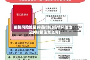 疫情风险地区纠错措施(疫情风险地区纠错措施怎么写)