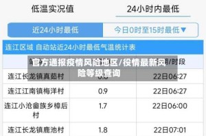 官方通报疫情风险地区/役情最新风险等级查询