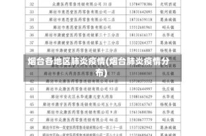 烟台各地区肺炎疫情(烟台肺炎疫情分布)