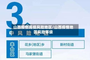 山西疫情高低风险地区/山西疫情地区风险等级