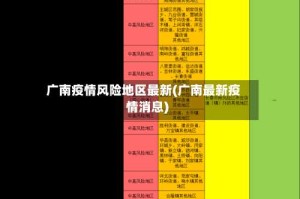 广南疫情风险地区最新(广南最新疫情消息)