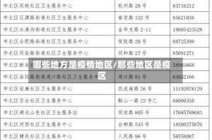 哪些地方是疫情地区/那些地区是疫区