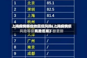 上海疫情哪些地区低风险(上海疫情低风险区域)