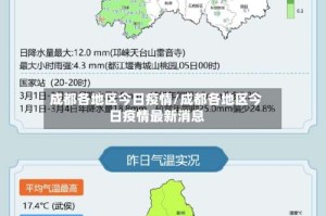 成都各地区今日疫情/成都各地区今日疫情最新消息