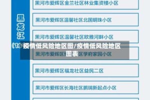 疫情低风险地区图/疫情低风险地区图表