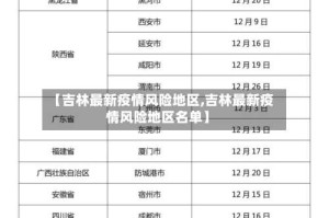 【吉林最新疫情风险地区,吉林最新疫情风险地区名单】