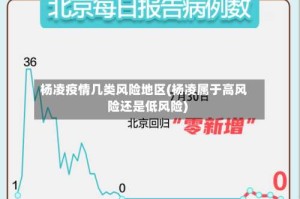 杨凌疫情几类风险地区(杨凌属于高风险还是低风险)