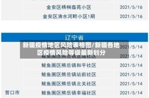 新疆疫情地区风险表格图/新疆各地区疫情风险等级最新划分