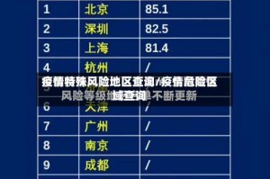 疫情特殊风险地区查询/疫情危险区域查询