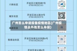广州怎么申请报备疫情地区(广州疫情去外地怎么申报)