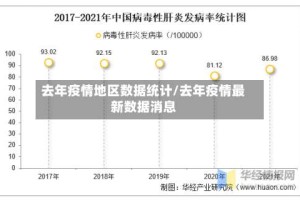 去年疫情地区数据统计/去年疫情最新数据消息