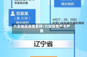 六安地区疫情怎样/六安疫情严不严重