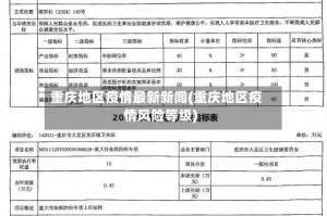 重庆地区疫情最新新闻(重庆地区疫情风险等级)