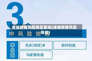 诸城疫情风险地区查询(诸城疫情风险等级)