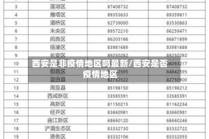 西安是非疫情地区吗最新/西安是否疫情地区