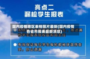 国内疫情地区表格图片最新(国内疫情各省市报表最新消息)