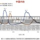 【上海最新疫情无新增地区,上诲最新疫情统计】