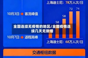 全国连续无疫情的地区/全国疫情连续几天无新增