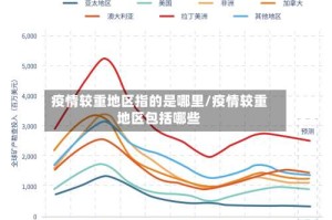 疫情较重地区指的是哪里/疫情较重地区包括哪些