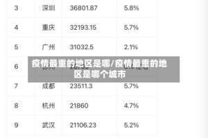 疫情最重的地区是哪/疫情最重的地区是哪个城市