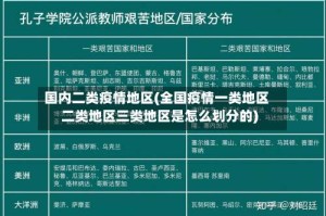 国内二类疫情地区(全国疫情一类地区二类地区三类地区是怎么划分的)