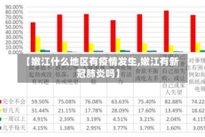 【嫩江什么地区有疫情发生,嫩江有新冠肺炎吗】