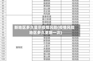 新地区多久显示疫情风险(疫情风险地区多久更新一次)