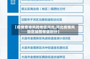 【疫情查询风险地区河北,河北疫情风险区域图等级划分】