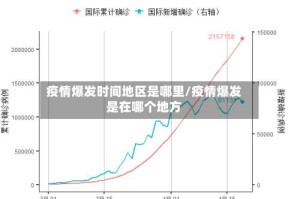 疫情爆发时间地区是哪里/疫情爆发是在哪个地方