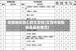 定西地区冠心肺炎疫情(定西市新冠病毒最新情况)