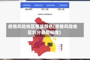 疫情风险地区等级颜色(疫情风险地区划分最新标准)