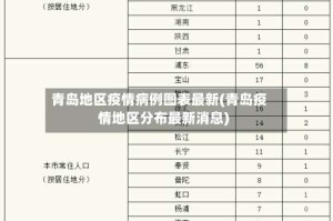 青岛地区疫情病例图表最新(青岛疫情地区分布最新消息)