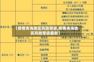 【疫情青海地区风险等级,疫情青海地区风险等级最新】