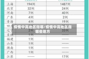 疫情中高地区指哪/疫情中高地区指哪些地方