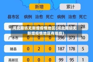 河北廊坊无新增疫情地区(河北廊坊无新增疫情地区有哪些)