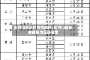 离白山最近的疫情地区/离白山最近的疫情地区是哪里