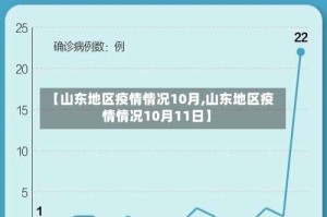 【山东地区疫情情况10月,山东地区疫情情况10月11日】