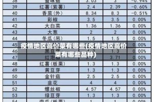 疫情地区高价菜有哪些(疫情地区高价菜有哪些品种)
