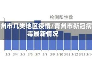 青州市几类地区疫情/青州市新冠病毒最新情况