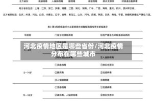 河北疫情地区是哪些省份/河北疫情分布在哪些城市