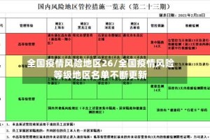 全国疫情风险地区26/全国疫情风险等级地区名单不断更新