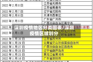 深圳疫情地区分类图表/深圳疫情区域划分
