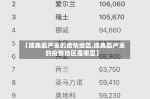 【瑞典最严重的疫情地区,瑞典最严重的疫情地区是哪里】