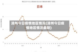 漳州今日疫情地区情况(漳州今日疫情地区情况最新)