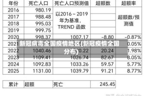 新冠病毒全国疫情地区(新冠疫情全国分布)
