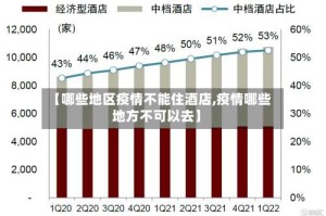 【哪些地区疫情不能住酒店,疫情哪些地方不可以去】